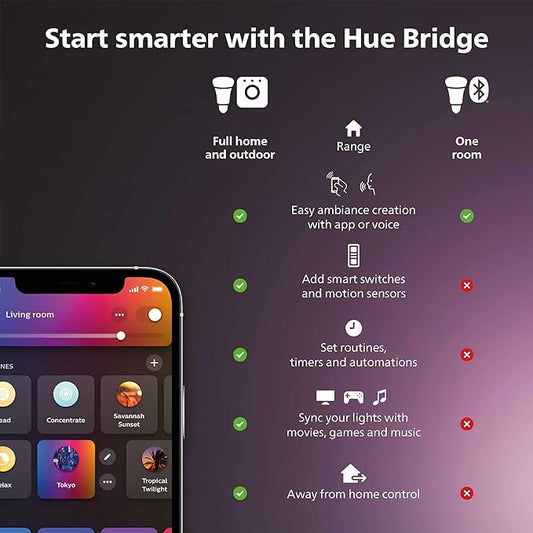 Philips Hue Smart Play Light Bar Base Kit, Black - White & Color Ambiance LED Color-Changing Light - 1 Pack - Requires Bridge - Control with App - Works with Alexa, Google Assistant and Apple HomeKit