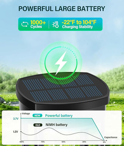 COXSENI Solar Pathway Lights Outdoor 2 Pack, Bright Solar Path Lights Outside Waterproof, Walkway Light Solar Powered Landscape Light for Driveway Lawn Patio Sidewalk Yard