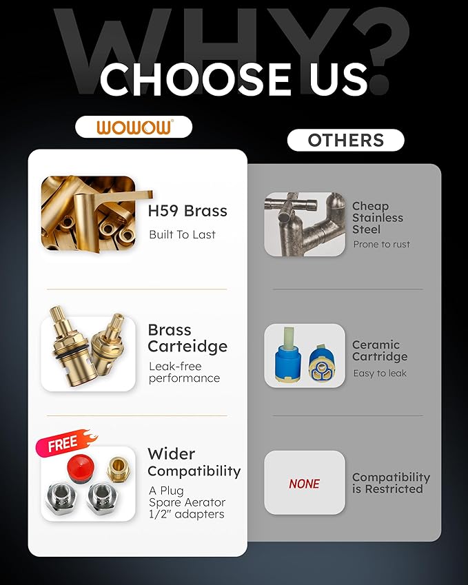 WOWOW Brass Kitchen Faucet Bridge with Side Sprayer, 4 Hole Kitchen Faucet 2 Handle 8 Inch Centerset Gold Faucet for Kitchen Sinks, Heritage Brushed Gold Kitchen Sink Faucet