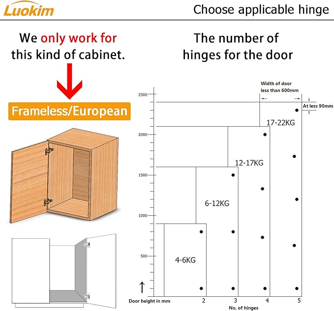 20 Pack Inset Soft Close Cabinet Hinges, Frameless European Kitchen Cabinet Hinges 35mm Cup Clip-On 3D Adjustment Concealed Cabinet Door Hinges Nickel Plated Finish