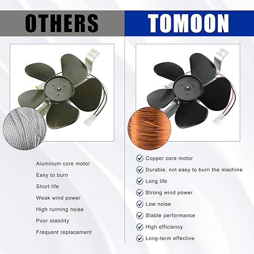 S97012248 97012248 99080492 Range Hood Fan Motor Fit for Br-oan Nu-Tone LL6300 RL6100 Range Hood - Replace 99080363 BP17 99080533 1172615 byTOMOON