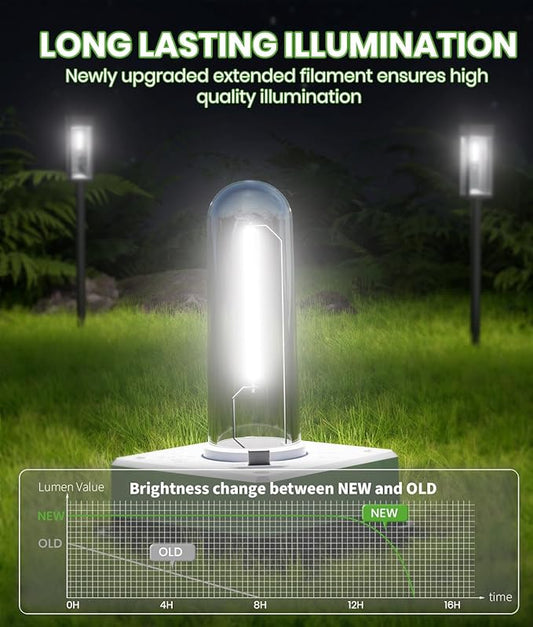 BITPOTT Bright Solar Pathway Lights Outdoor Waterproof IP65, 8 Pack Auto On/Off Solar Outdoor Lights for Path, Yard, Landscape, Lawn, Patio, Walkway, Driveway, Garden Decor Lighting Solar Powered