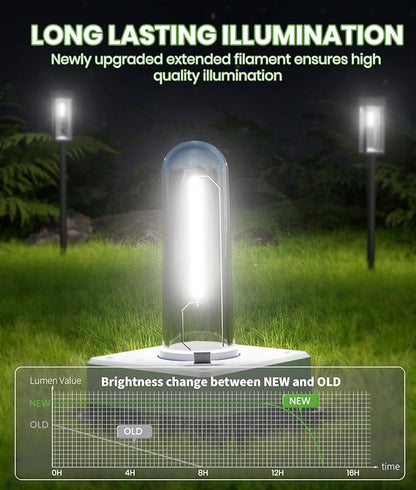 BITPOTT Bright Solar Lights Outdoor Waterproof IP65, 4 Pack Pathway Lights Solar Powerd, Auto On/Off Solar Outdoor Lights for Path, Yard, Landscape, Lawn, Patio, Walkway, Driveway, Garden Decor