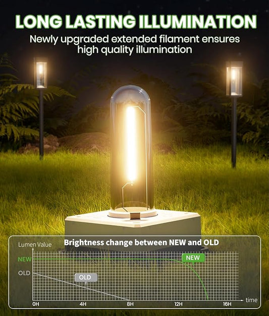 BITPOTT Solar Pathway Lights Outdoor,Bright Solar Lights for Outside, Waterproof Auto On/Off Garden Lights Solar Powered Landscape Lights for Yard Walkway Driveway Lawn (Warm White, 2 Pack)