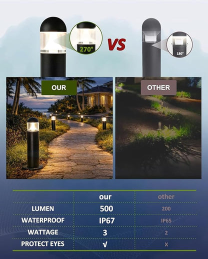 8 Pack Aluminum Low Voltage Landscape Pathway Lights Wired, Outdoor Modern 12V LED Bollard Lights for Driveway Garden Walkway Yard (Included Connectors), 2700K Warm White Waterproof, Black