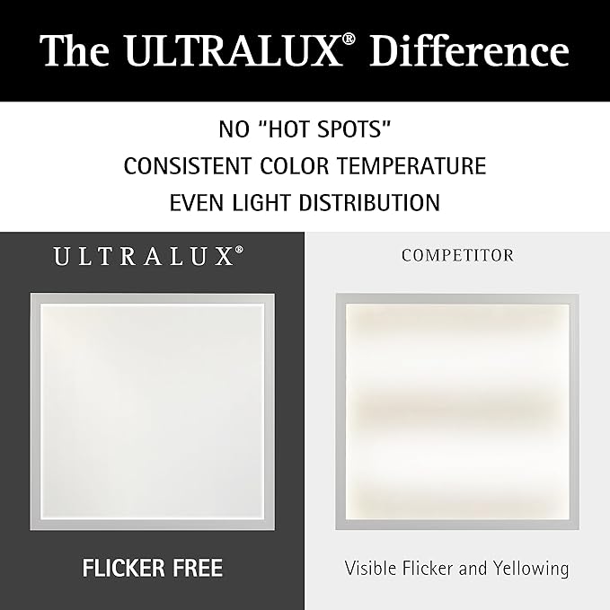 Ultralux 2x4 ft Surface Mount Ceiling Light Panel – Slim, Edge Lit, Flush Mount Flat Panel for Kitchen, Home & Office - TRIAC Dimmable, 3CCT Adjustable Color Temperature (Matte Black, 1 Pack)
