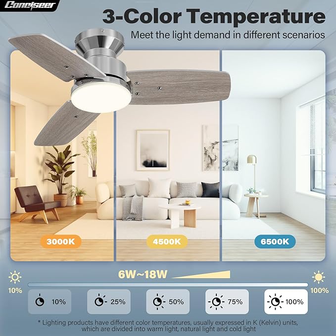 42 Inch Ceiling Fans with Lights and Remote, Bedroom Living Room Office, Flush Mount, 3CCT Dimmable, Dual Color 3 Blades 6 Speed Reversible Quiet DC Motor, Chrome-Plated/Wood Grain, 2 Pack
