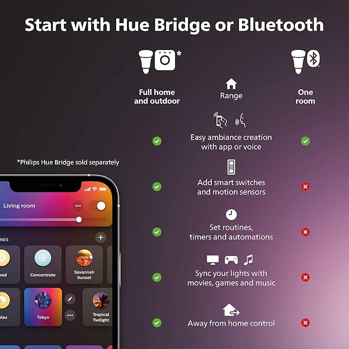 Philips Hue Lightguide Pendant Cord - Black - 4-Pack