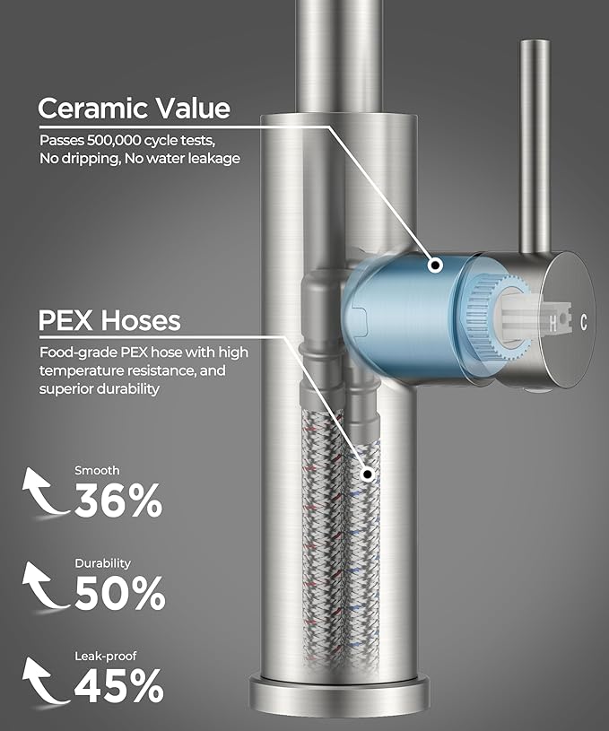 FORIOUS Waterfall Kitchen Faucet with Pull Down Sprayer, 5 Spout Modes Brushed Nickel Stainless Steel Single Handle 360° Swivel Classic Kitchen Sink Faucet with Deck Plate for 1 or 3 Hole for Bar Rv