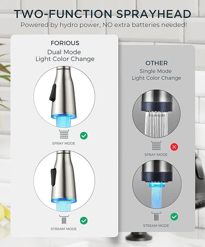 FORIOUS LED Kitchen Faucet with Soap Dispenser and Pull Down Sprayer, Brushed Nickel High Arc Single Handle 3 Modes Stainless Steel Bar Faucet for Kitchen Sink Wet Laundry Camper