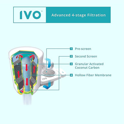 IVO Replacement Water Filters (x1 lasts for 4 months) – 4-Stage Filtration with NSF-Approved Technology – Removes Contaminants down to 0.1 Micron, Retains Healthy Minerals