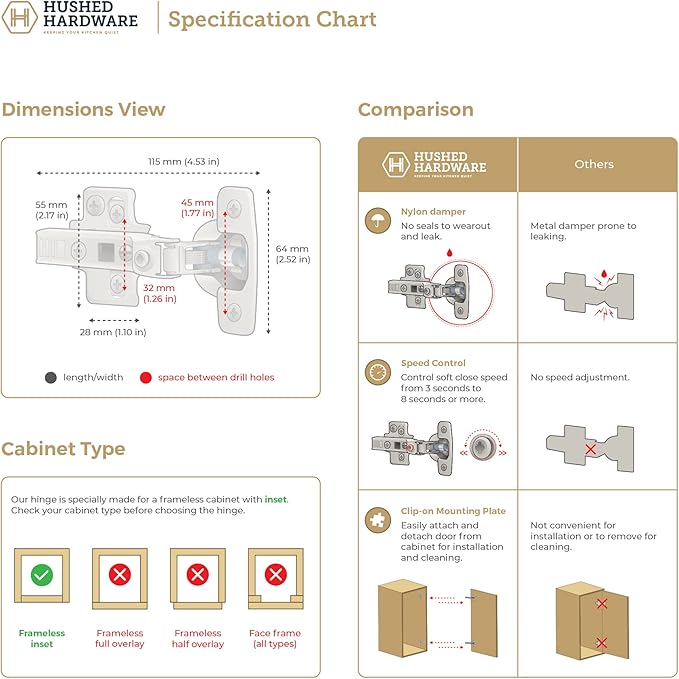 Soft Close Cabinet Hinge Set. 10 Inset Soft Close Hinges for Kitchen Cabinets with Adjustable Close Speeds.