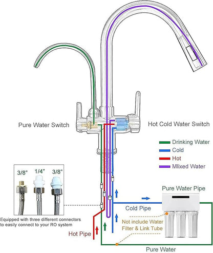 TUTEW Matte Black Kitchen Faucet with Pull Down Sprayer, Black Kitchen Sink Faucet with Drinking Water Faucet,2 Handle 3 in 1 Water Filter Purifier Faucets