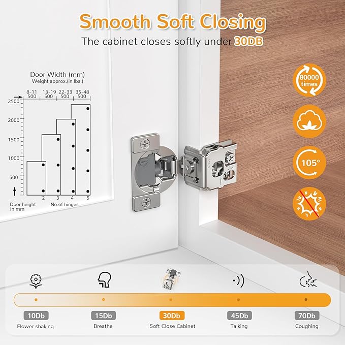 Chibery 60 Pack 1-1/4” Overlay 4D Soft Close Cabinet Hinges, Concealed Face Frame, Adjustable Closing Speed, 105° Opening Smooth Slow, Hidden Self Closing for Kitchen Corner, Cupboard (with Template)