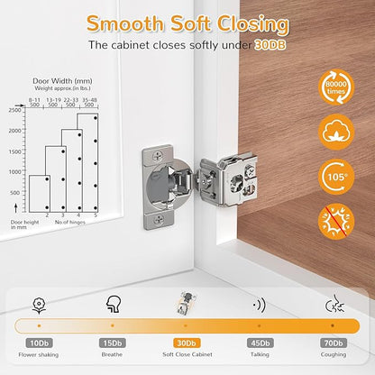 Chibery 60 Pack 1-1/4” Overlay 4D Soft Close Cabinet Hinges, Concealed Face Frame, Adjustable Closing Speed, 105° Opening Smooth Slow, Hidden Self Closing for Kitchen Corner, Cupboard (with Template)