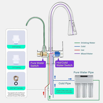 Kitchen Faucet with Water Filter Faucet, Black Stainless Steel Drinking Water Faucet, High Arc 2 Handle Kitchen Sink Faucet with Pull Down Sprayer for Kitchen Sink Farmhouse Bar