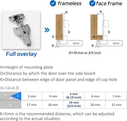 Soft Close Cabinet Hinges 60 Pack 4D Adjustable with Speed Control-Full Overlay 3/4 Inch Face Frame Hinges, Concealed Self-Closing Hinges for Frameless & Face Frame Cabinets