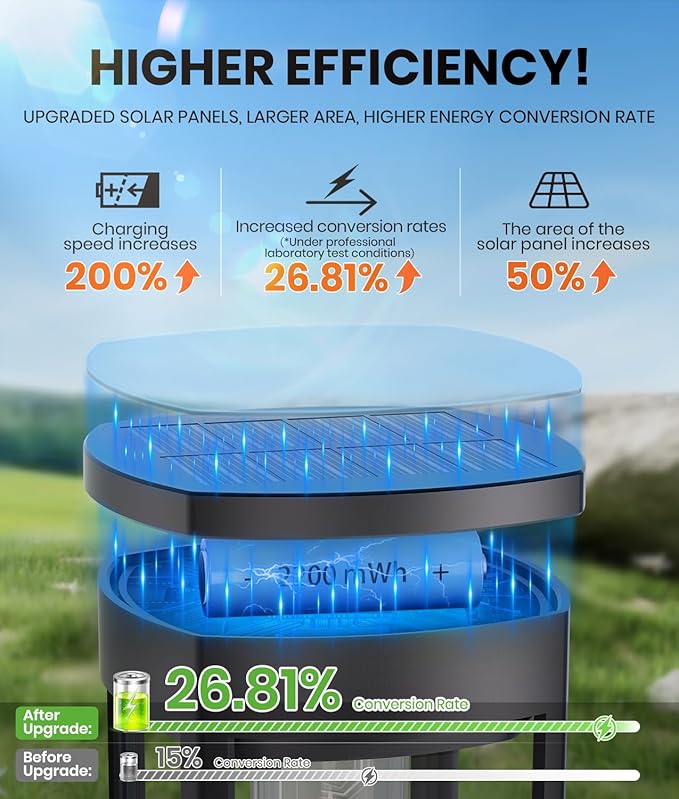 NEWMESSI 8 Pack Solar Pathway Lights Outdoor IP65 Waterproof Super Brightness Solar Powered Landscape Path Lights for Outside Walkway Driveway Garden