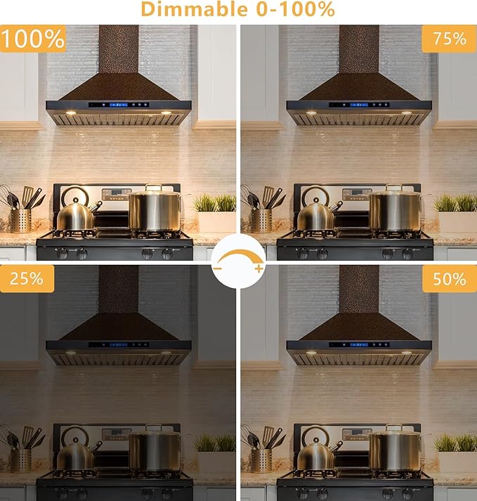 PAR20 7W LED Range Hood Light, 595lm, Waterproof IP65, Replaces 50W Halogen Cup, E26, Dimmable, Warm White, 120V, Spot Bulbs for Kitchen Appliances, Track Lighting, Outdoor Landscaping, Pack of 2