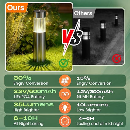 Solar Lights Outdoor Waterproof 4 Pack, Bright 35LM 3000K Warm White LED Pathway Lights, IP65 Auto On/Off Wireless Stake Lamps, Decorative Outdoor Path Lighting for Entryway, Poolside, Front Porch