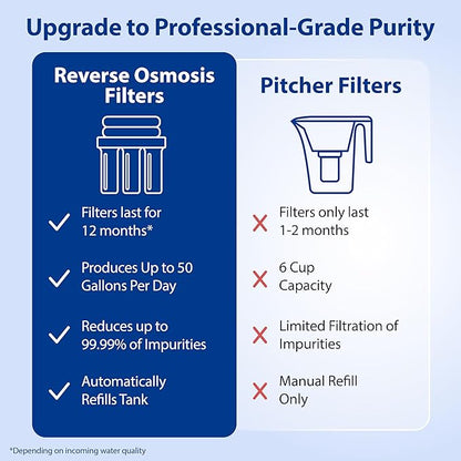 APEC Water ROES-50X 5-Stage Under Sink Reverse Osmosis Water Filter System, NSF Certified 372 & 58, 50 GPD, with Extra High Capacity Pre-Filter Set Stage 1-3