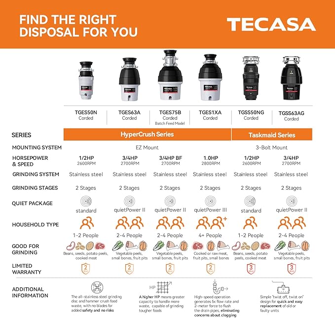 33 x 22 Drop-In/Undermount Kitchen Sink, TECASA Single Bowl Kitchen Sink, 18-Gauge T-304 Stainless Steel Basin with Accessories
