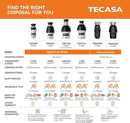 33 x 22 Drop-In/Undermount Kitchen Sink, TECASA Single Bowl Kitchen Sink, 18-Gauge T-304 Stainless Steel Basin with Accessories