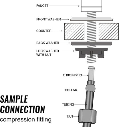 iSpring GK1-AW Reverse Osmosis Drinking Water Faucet, High Spout RO Faucet for Under Sink Water Filtration Systems, Antique Wine