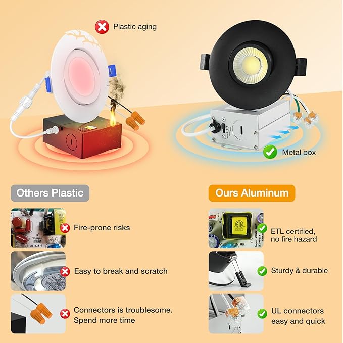 Sublimation Black Black 1 Pack 3 Inch 3CCT Gimbal Led Recessed Light with Junction Box 10w,Waterproof recessed Lights for Shower,3 Colors Adjustable