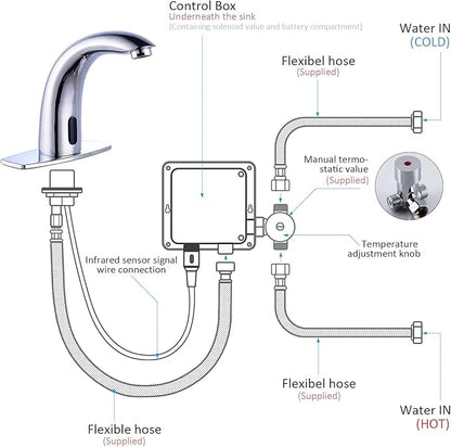 Automatic Touchless Bathroom Sink Faucet Motion Activated Sensor Faucets Hands Free Commercial Tap with Hole Cover Deck Plate Battery Operated Control Box Adjustable Temperature Mixer（Chrome）
