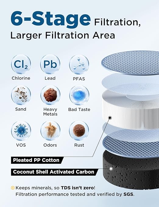 NOVETE Under Sink Water Filter UWF0A‑PC, NSF/ANSI 42 & 372 Certified, Reduces 99.5% Chlorine, Lead, PFOA/PFOS, Bad Taste, Direct Connect to Kitchen Faucet, 30K Gallons, USA Tech, White