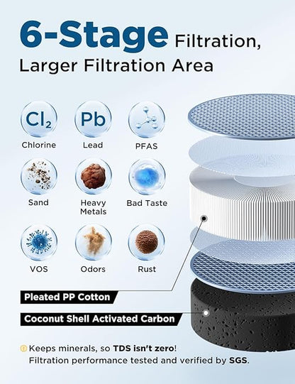 NOVETE Under Sink Water Filter UWF0A‑PC, NSF/ANSI 42 & 372 Certified, Reduces 99.5% Chlorine, Lead, PFOA/PFOS, Bad Taste, Direct Connect to Kitchen Faucet, 30K Gallons, USA Tech, White