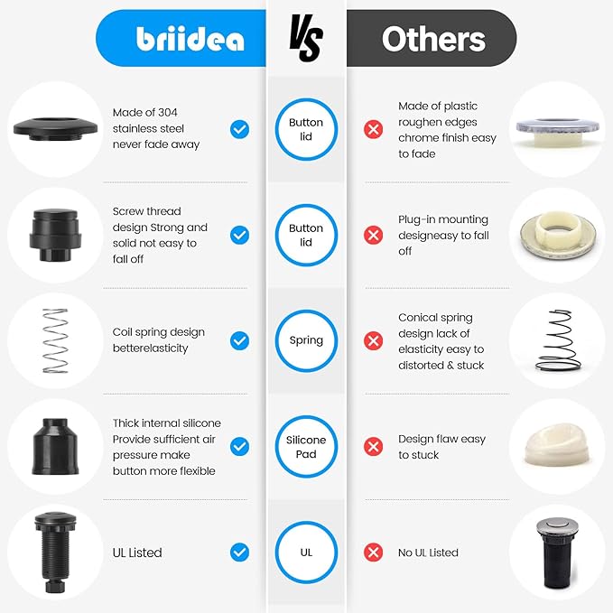 Garbage Disposal Air Switch Kit Dual Outlet Sink Top Waste Disposal Long Stainless Steel Black On/Off Air Button Food and Waste Disposals Part by Briidea, UL Listed