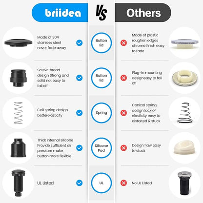 Garbage Disposal Air Switch Kit Dual Outlet Sink Top Waste Disposal Long Stainless Steel Black On/Off Air Button Food and Waste Disposals Part by Briidea, UL Listed