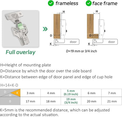2 Pairs 4 Packs Full Overlay Soft Close Cabinet Hinges,3/4 inch Face Frame Soft Close Hinges with Hydraulic Damper,Concealed 3D Adjustable for Frame&Frameless Cabinets