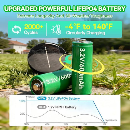 Solar Lights Outdoor Waterproof 4 Pack, Bright 35LM 3000K Warm White LED Pathway Lights, IP65 Auto On/Off Wireless Stake Lamps, Decorative Outdoor Path Lighting for Entryway, Poolside, Front Porch