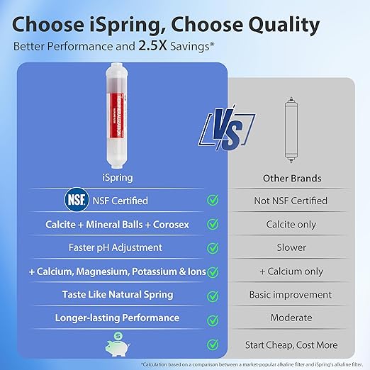 iSpring RCC1UP-AK-BLK, 7-Stage Alkaline UV Reverse Osmosis Water Filter with Booster Pump, Sleek Black RO Faucet TDS PFAS Microplastic Removal, Patented Top-Mounted Faucet Design for Easy Installation