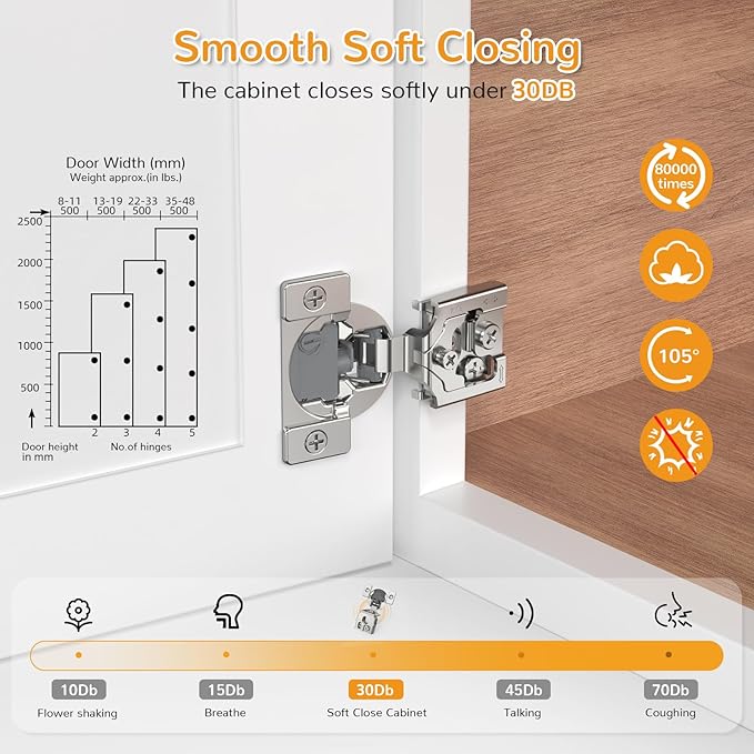 Chibery 10 Pack 3/4” Overlay 4D Soft Close Cabinet Hinges, Concealed Face Frame, Adjustable Closing Speed, 105° Opening Smooth Slow, Hidden Self Closing for Kitchen Corner, Cupboard (with Template)