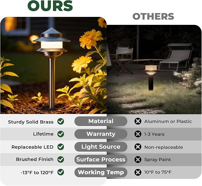 Gardencoin Pagoda Solid Brass Low Voltage Landscape Pathway Lights, 12V LED Heavy Duty Path Lighting Outdoor Wired, Waterproof Antique Bronze Walkway Lights, 6 Pack Without G4 Bulb
