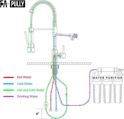 Brushed Gold Kitchen Faucet with Pull Down Sprayer, Single Handle Commercial Brass Kitchen Sink Faucets with 3 Way Drinking Kitchen Faucet, for Water Filtration System or Pot Filler Faucet in Gold