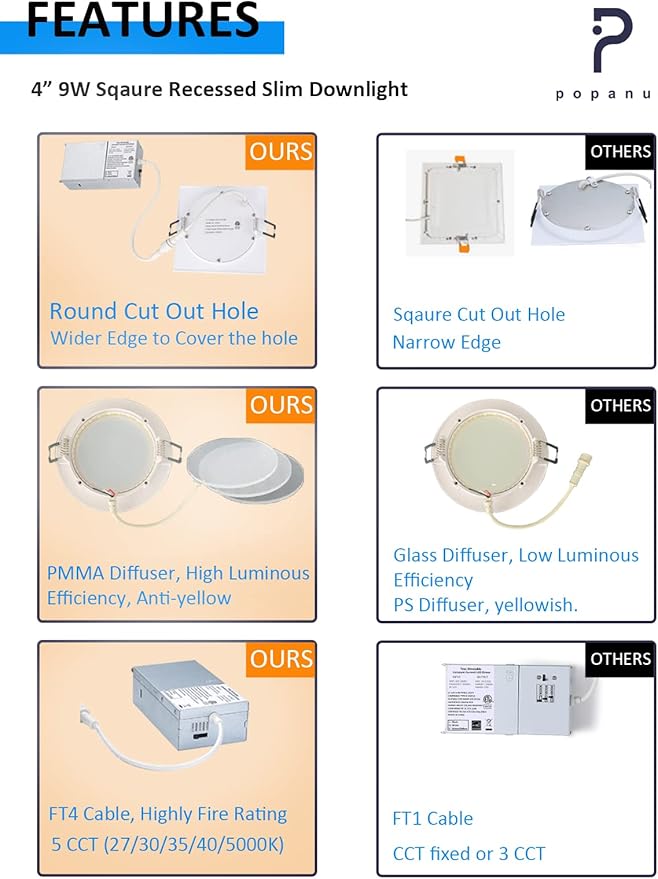 POPANU Recessed Lighting 4-inch Square-LED - Canless Recessed Light Fixture, Dimmable Ceilling Light with Junction Box, 2700|3000|3500|4000|5000K, 9W, White, 6P