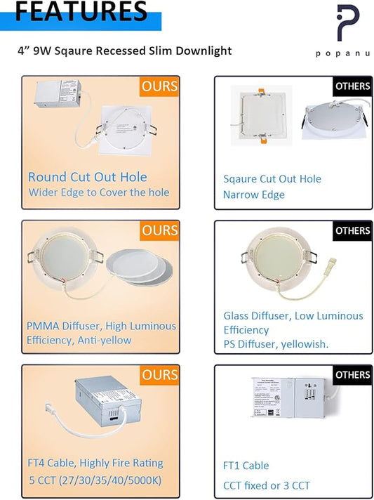 POPANU Recessed Lighting 4-inch Square-LED - Canless Recessed Light Fixture, Dimmable Ceilling Light with Junction Box, 2700|3000|3500|4000|5000K, 9W, White, 6P
