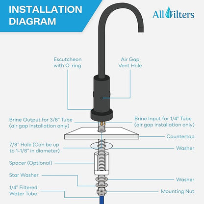 SpiroPure NSF-Certified Lead-Free Air Gap RO Faucet, Matte Black/Oil Rubbed Bronze, Reverse Osmosis Replacement Water Filter Faucet, 3 Line Filtered Faucet, SP-FC100-BK