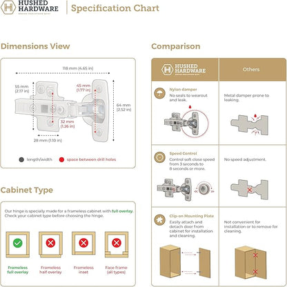 Soft Close Cabinet Hinge Set. 20 Frameless Full Overlay Cabinet Hinges for Kitchen Cabinets with Adjustable Closing Speeds.