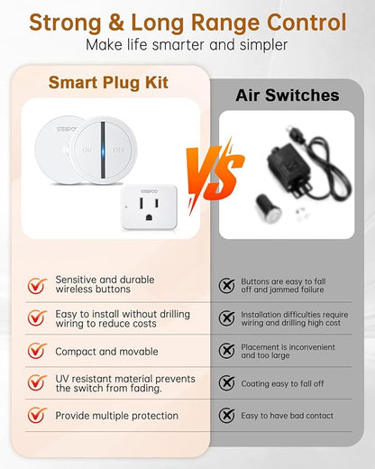 Garbage Disposal Wireless Switch Kit, 500 Feet RF Range Remote Control Outlet, Garbage Disposal Button, 15A/1500W with 4000V Anti-Surge, Remote Control Outlet Plug for Electrical Appliance