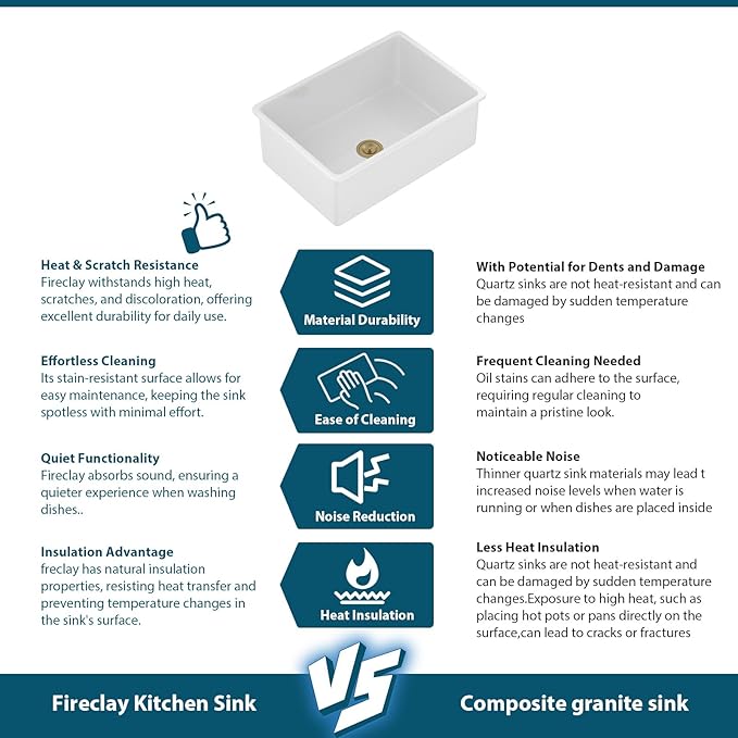 White Undermount Kitchen Sink 27 Inch Fireclay Porcelain Pure White Kitchen Sink 27"x19"x10" Dual Mount Single Bowl Glossy - Gold Drain