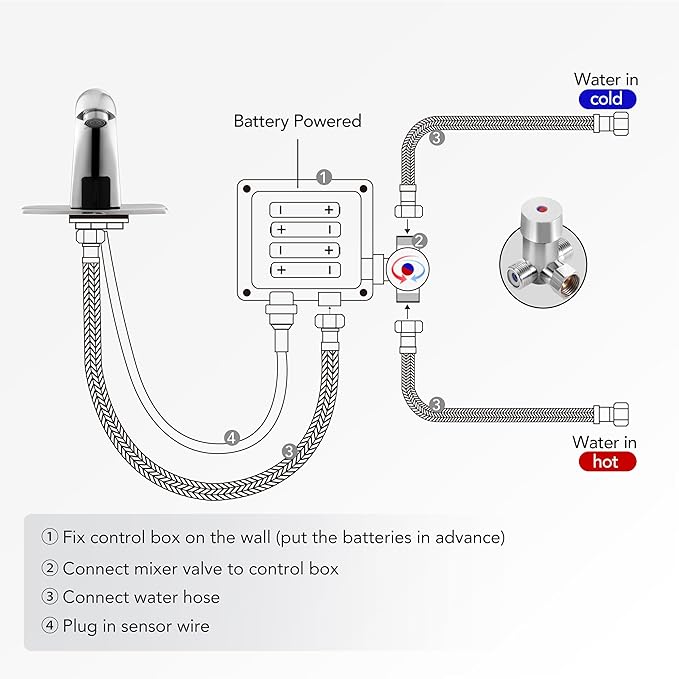 Automatic Touchless Bathroom Sink Faucet Commercial Sensor Motion Activated Hands Free Basin Auto Tap with Deck Cover Plate Battery Operated Temperature Valve Water Saving Modern Stylish（Chrome）