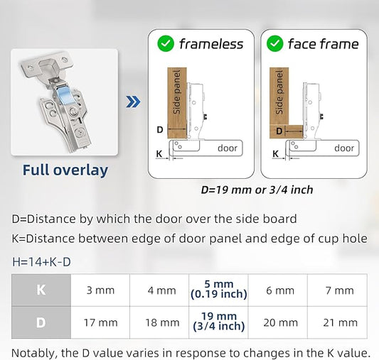 Chibery 50 Pack 3/4" Full Overlay Soft Close Concealed Hinge for Face Frame ＆ Frameless Door, 3D Adjustment, Clip-on Plate, Slow Self Closing Hidden Satin Nickel, 105° Stainless Steel Hinges, 5/8"