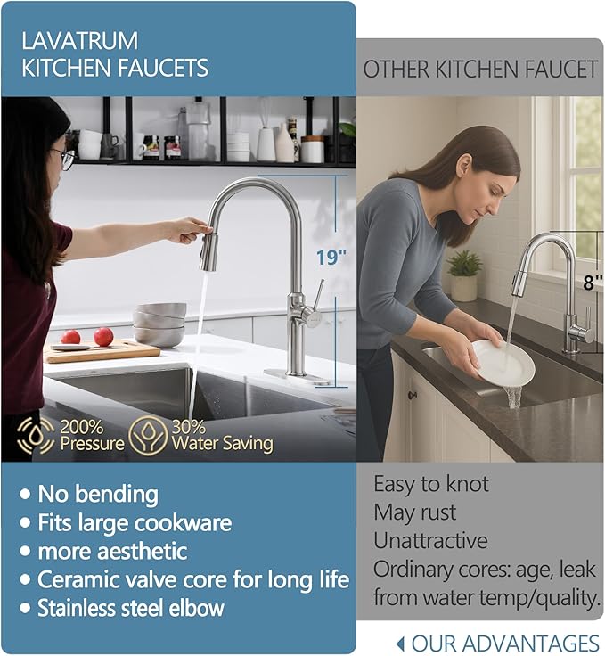 Kitchen Sink Faucets Brushed Nickel, High Arc Single Handle Kitchen Faucet with Pull Down Sprayer, Solid Brass Tall Kitchen Faucets