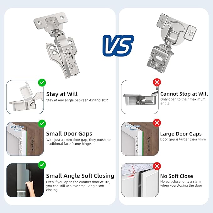 Chibery 4 Pack 3/4" Full Overlay Soft Close Concealed Hinge for Face Frame ＆ Frameless Door, 3D Adjustment, Clip-on Plate, Slow Self Closing Hidden Satin Nickel, 105° Stainless Steel Hinges, 5/8"